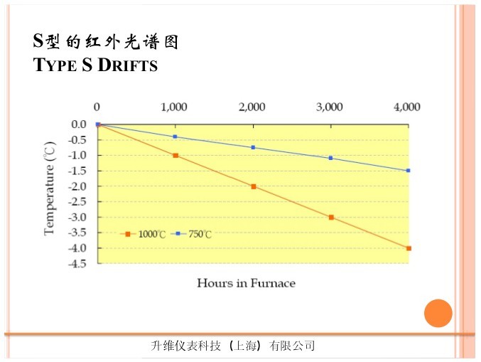 技术支持